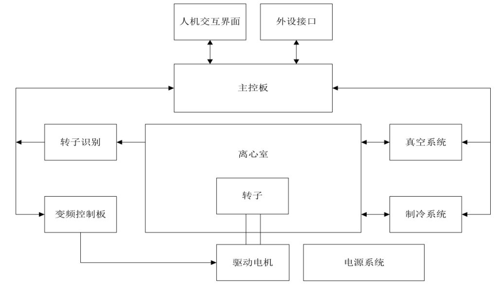 HITACHI离心机CT15RE维修-故障代码详解