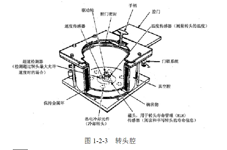 日立离心机售后维修-离心机异常怎么办